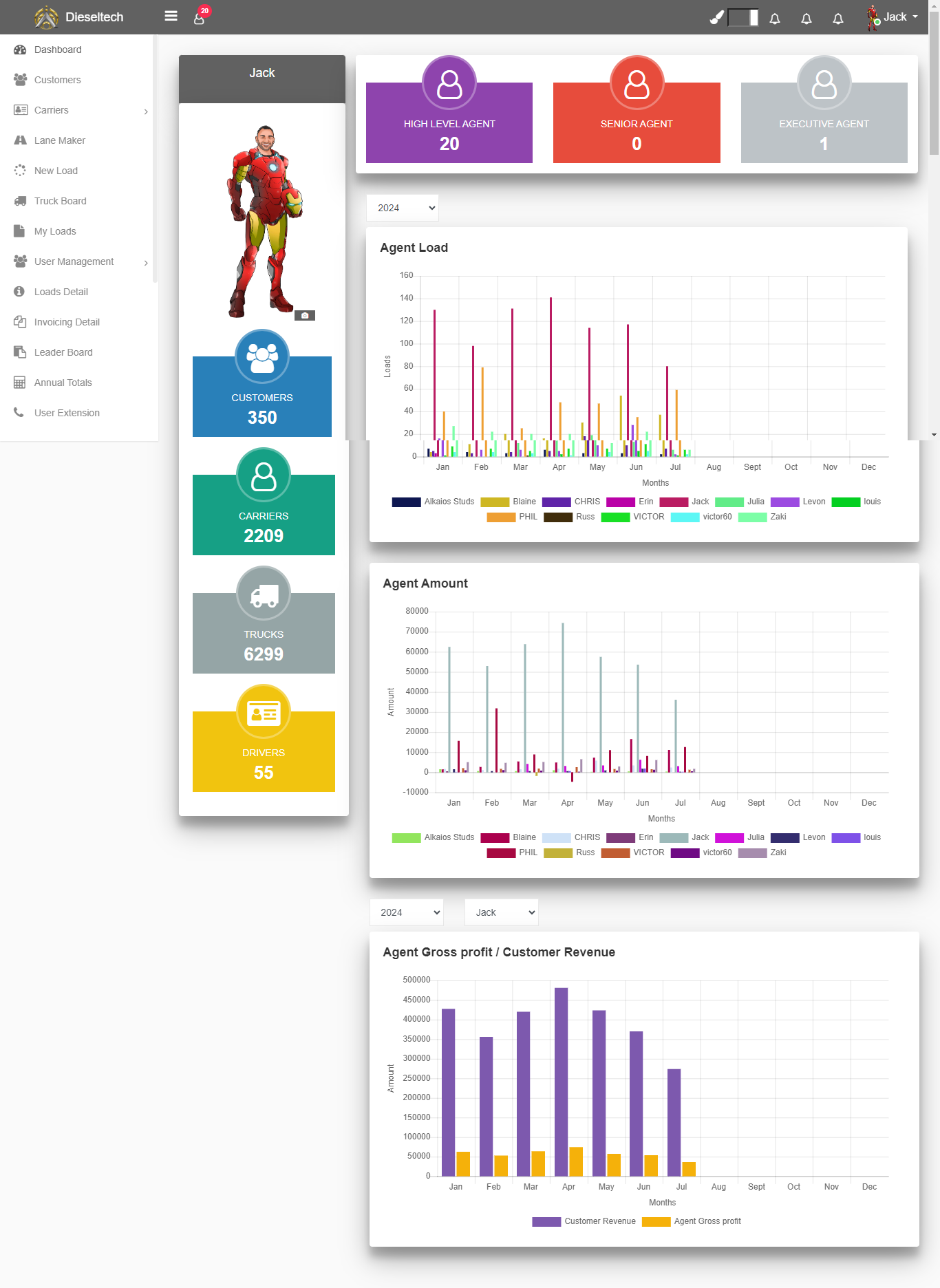 Dieseltech visual highlight